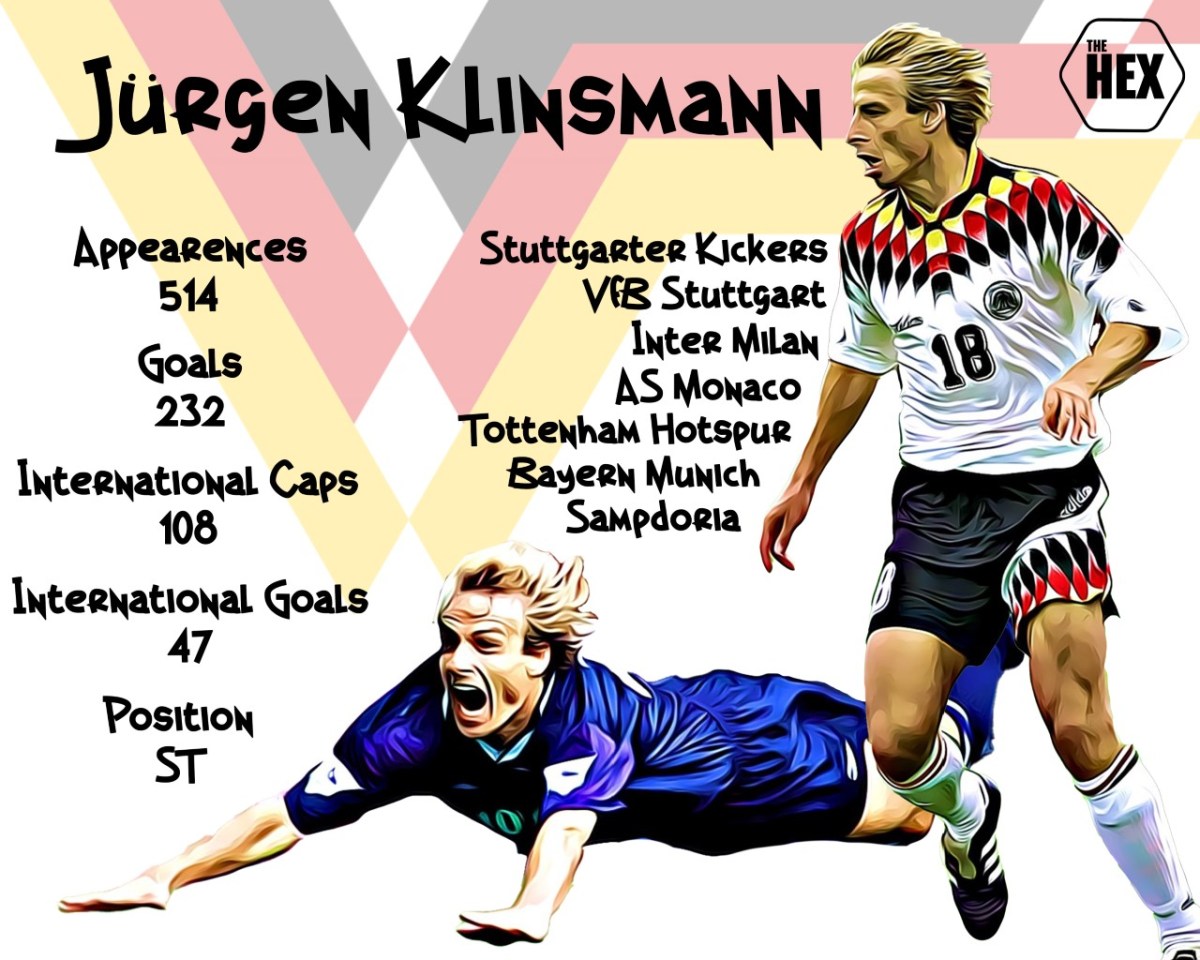 Footballing Icons: Jurgen KLINSMANN