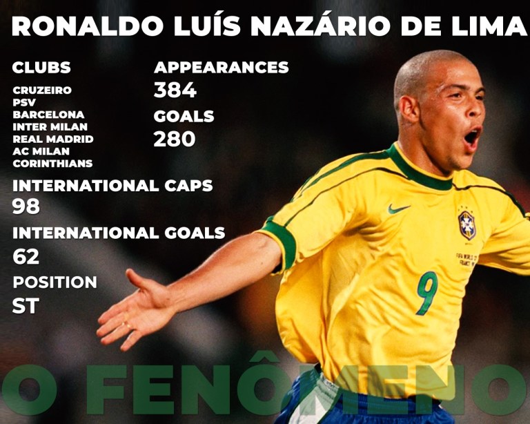 Footballing Icons: RONALDO R9