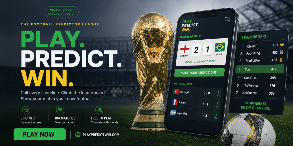 Promotional image for the Football Predictor League, featuring a smartphone displaying match predictions, a FIFA World Cup trophy, and a football. Text highlights: 'Play. Predict. Win.' with details about the competition, leaderboard, and a call to action.